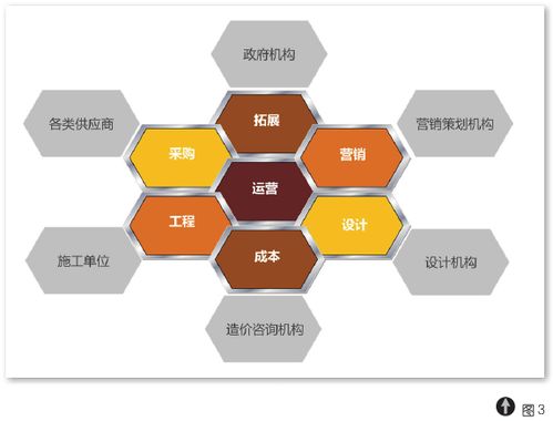 赛普管理咨询官网 房地产管理咨询引领者